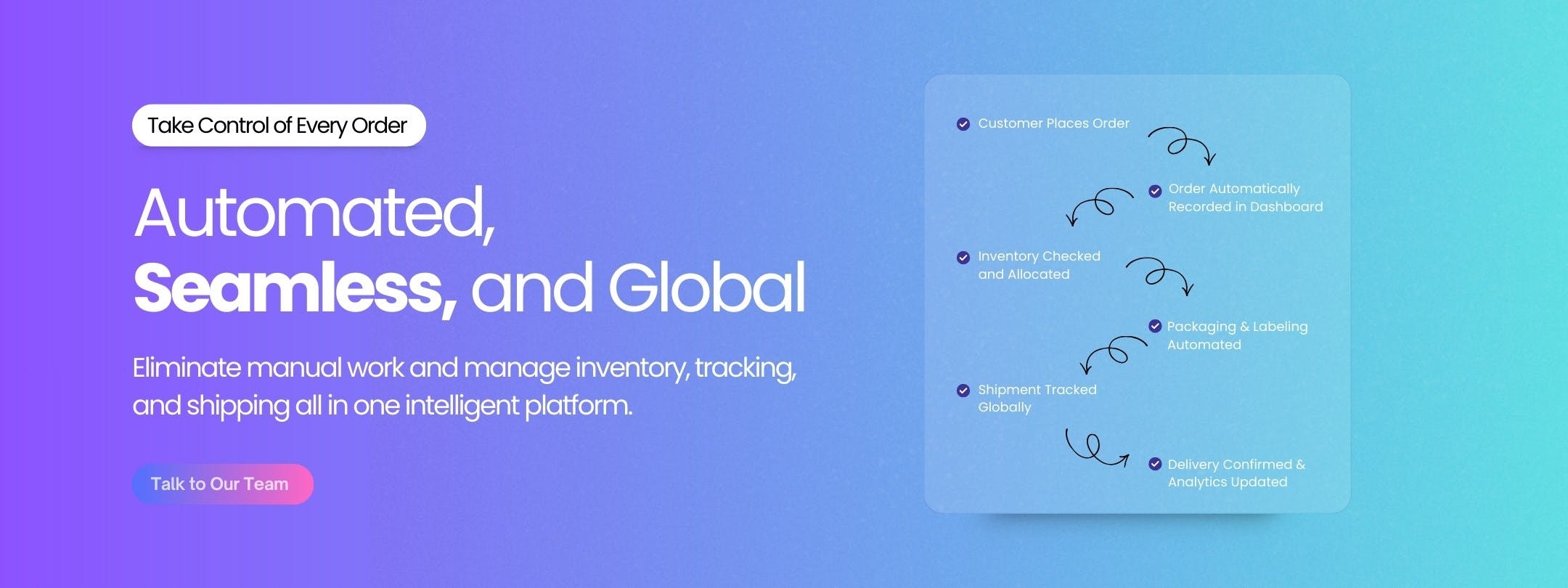 Automated, Seamless, and Global order management and fulfillment