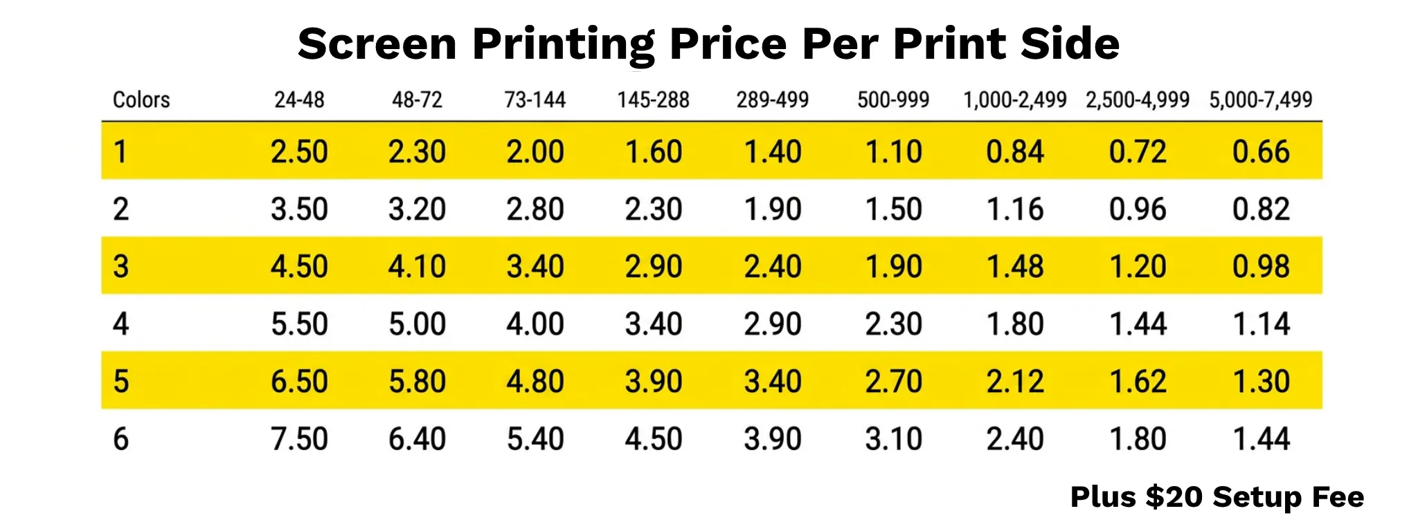 Screen Printing Price Grid