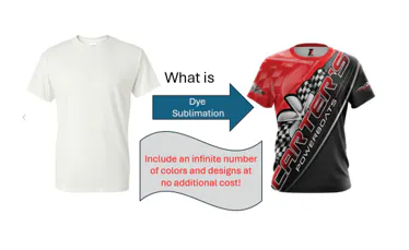 Dye Sublimation